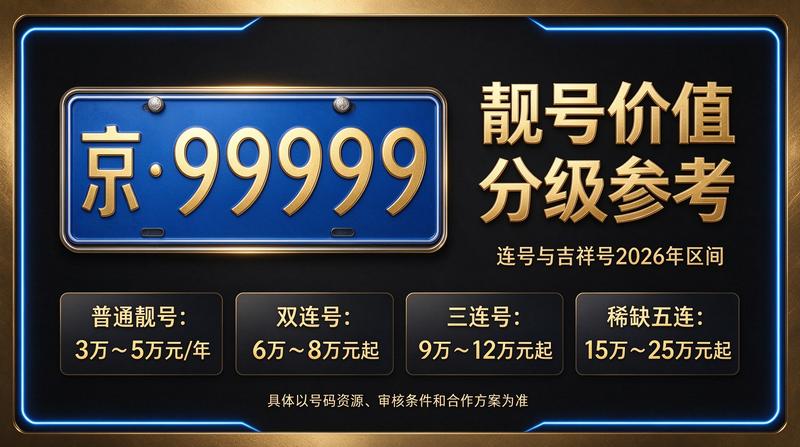 2026年北京租电车指标三年多少钱解析
